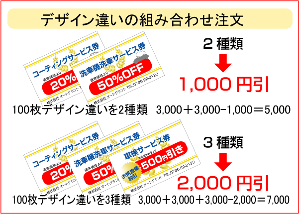 車の鍵　整理札