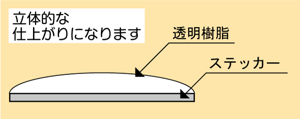 自動車販売店様向けの販売車用ステッカーです